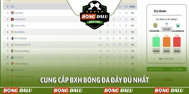 Cung cấp BXH bóng đá đầy đủ nhất
